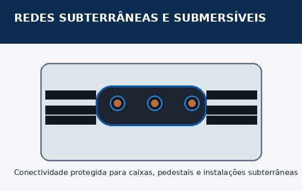Ilustração de conexão elétrica protegida em instalação subterrânea